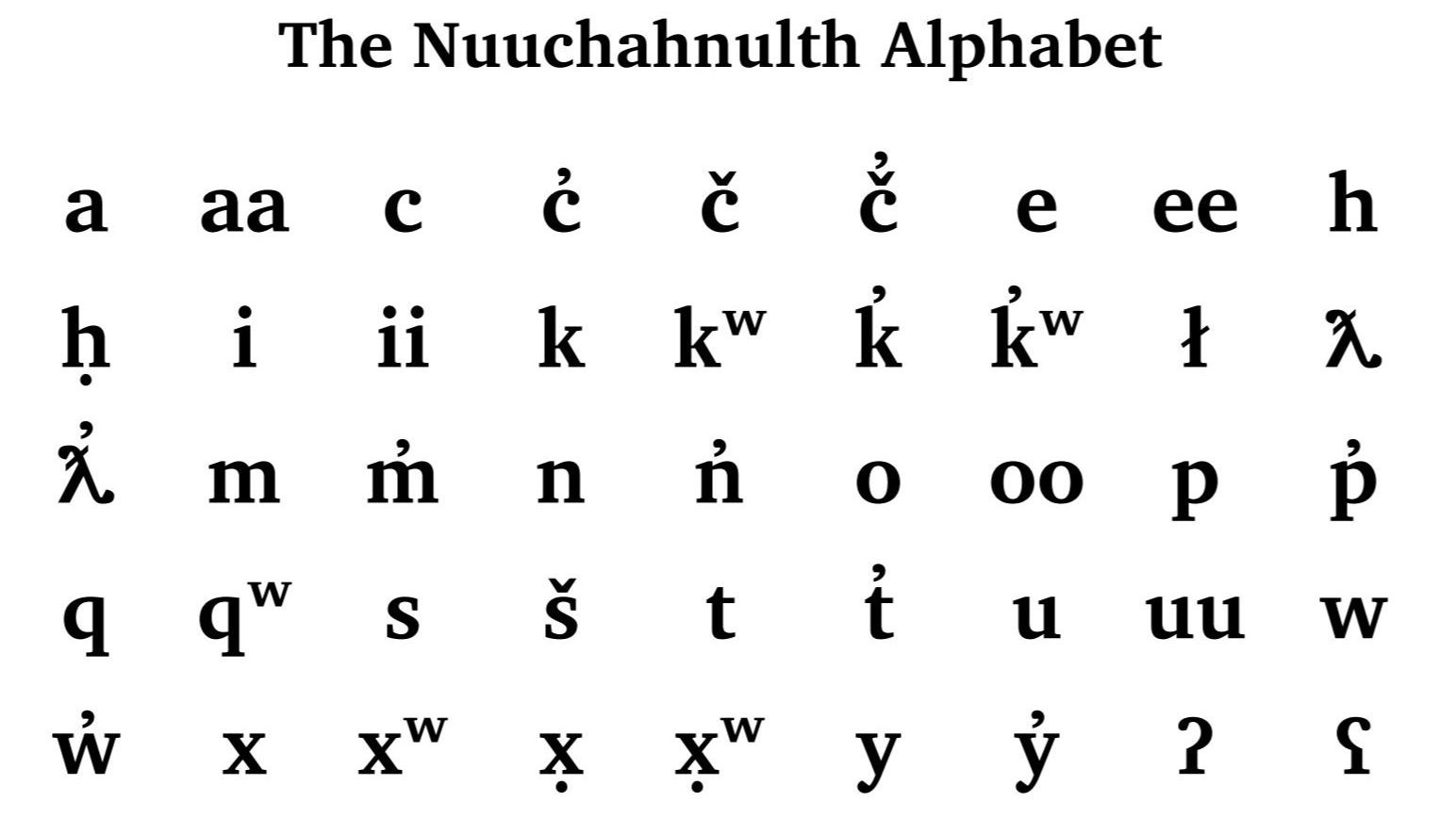 Nuu-chah-nulth Alphabet Lessons